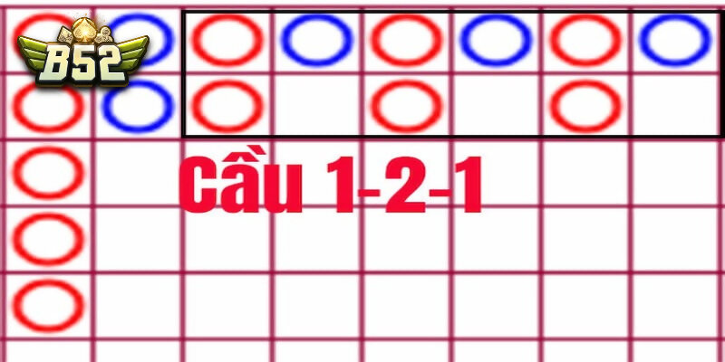 Soi cầu Baccarat là gì mà cần phải biết?