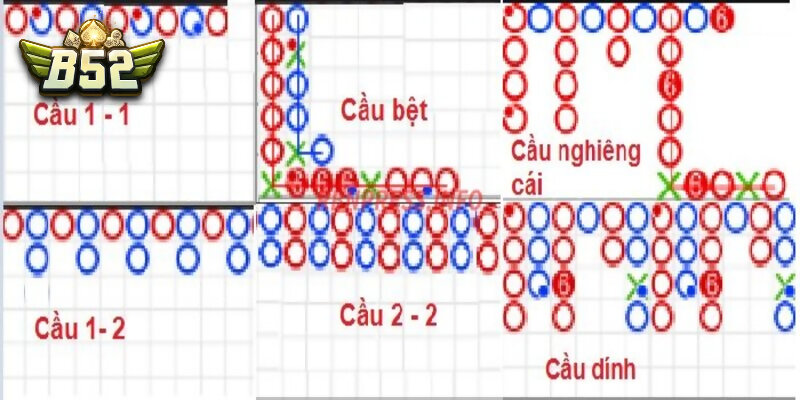 Soi cầu nghiêng con hoặc nghiêng cái