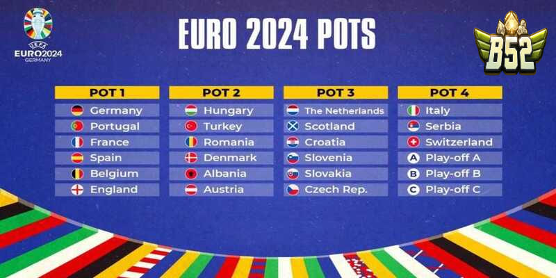 Thông tin tổng quan nhất về Euro 2024