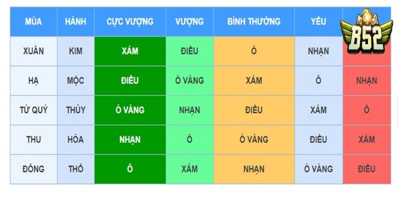 Những màu mạng gà đá ngày mai